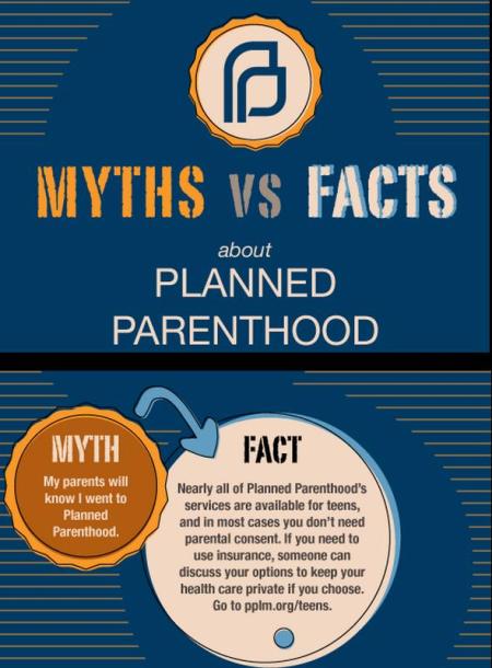 Myth Vs Fact